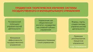 Методология государсственного управления