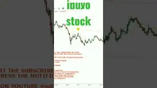 inuvo stock 