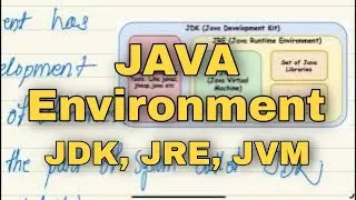 What Is Java Environment - JDK, JRE, JVM #dowithme  #class12 #computerscience