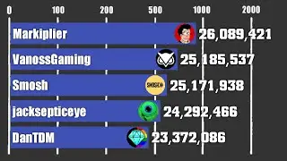 Markiplier Vs VanossGaming Vs Smosh Vs jacksepticeye Vs DanTDM - Sub Count History (2005-2025)