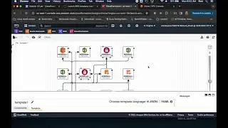 CloudFormation overview