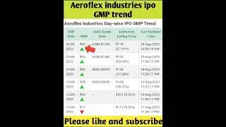 Aeroflex industries ipo gmp today|Aeroflex industries