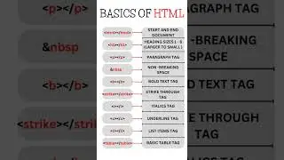BASICS OF HTML🔥 #html #shorts