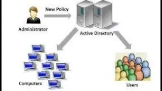 beginner day 108 | group policy | rules of group policy | block inheritance in group  policy