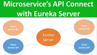 #EurekaServer