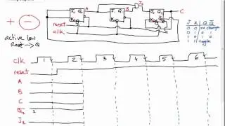 Timing Diagrams: Complicated Example