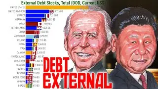 The World's Most Indebted Countries: Where Does Your Country Rank?