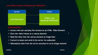 Stream Webcam to Java Server with  Websocket  #1:introduction