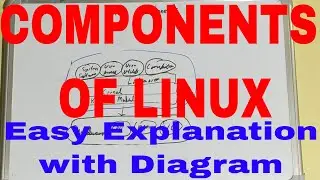 Components of Linux|Components of Linux Operating System|What are Components of Linux