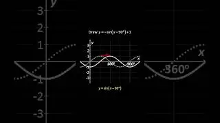 💯 Transformations of Sine Trigonometric Graphs