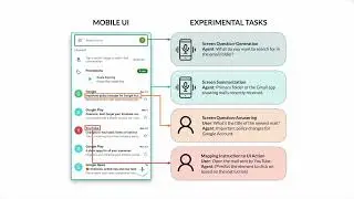 Enabling Conversational Interaction with Mobile UI using Large Language Models
