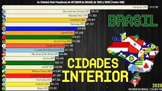 As Cidades Mais Populosas do INTERIOR do BRASIL (1502-2020)
