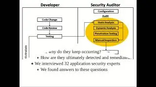 Security During Application Development: an Application Security Expert Perspective