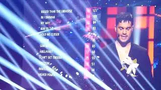 Folkets röster melodifestivalfinalen 2022. Vote of the people melodifestivalen 2022. Voting.