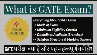 GATE Exam & it's importance | GATE 2021 | Syllabus Structure | Questions & Marking Scheme