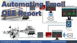 Automating OEE Data Reporting Via Email with Node-RED