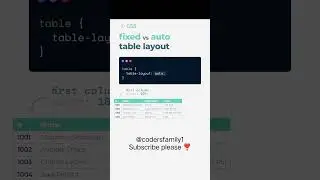 Css fixed vs auto layout 