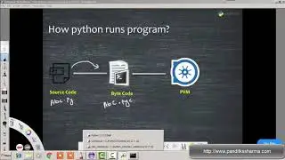 Python Program Execution Steps