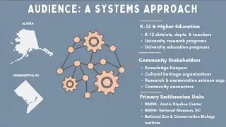 New Smithsonian Partnerships for Culturally Responsive STEAM Education in Alaska