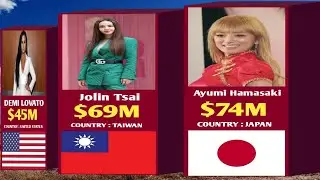 Richtest Female Singer 2022 | Female Singers By Net Worth $$ | Part - 1