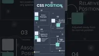 🎯📚how to use css position | CSS Position | 