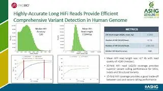 A High-Throughput HiFi Library Workflow for Human Whole Genome Sequencing on the Sequel II System​
