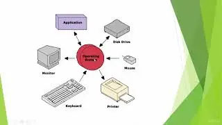 Computer Software - Lecture 8 - Urdu / Hindi