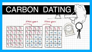 How Carbon Dating Works (Half Life) - GCSE Physics