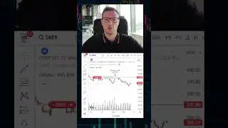 Как работает шорт? Заработок на падении акций.