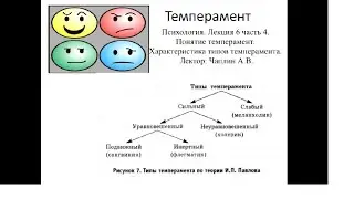 Психология. Лекция 6 часть 4. Понятие темперамент. Характеристика типов темперамента. Чаплин А.В.