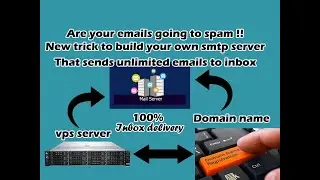 How to setup your own SMTP server and send 100,000 emails inbox rate 10 /10 score