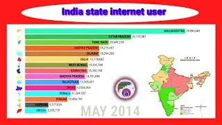 India state internet user || India internet user All state