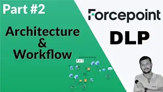 Inside Forcepoint DLP: Understanding Architecture and Workflow