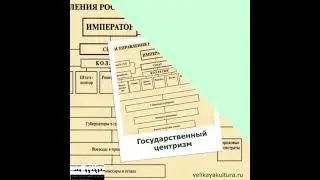 Реформы Петра Великого