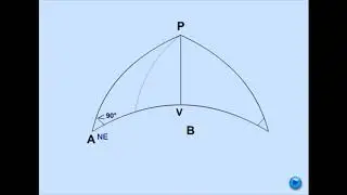 Where lies Vertex