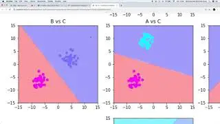 3-4 | Multiclass & Multilabel | Classification Evaluation | Association Matrix [RAW]