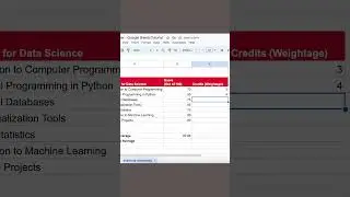 How to use Weighted Averages | Google Sheets Functions | Learn in 60 | AlmaBetter