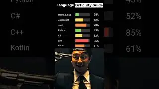 Easy coding languages to learn| 