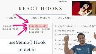 What is useMemo() in React? How does useMemo() work? 