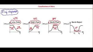 [Arabic] Analog Circuits (2) | Analog Filters (Classification of Filters)