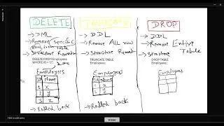 SQL Important interview questions. Difference between DELETE, TRUNCATE, and DROP in under 2 minutes!