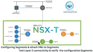 Configuring Segments & attach VMs to Segments | Test connectivity & verify  configuration Segments
