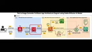 Creating a REST API in Amazon API Gateway | Full Stack Generative AI | Video 12