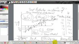 3. Interpreting Linear Regression Outputs in SAS