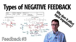 Types of Negative Feedback (3 - Feedback)