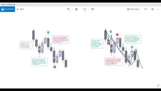 Smart Money  Market structure | Identification of Valid pullback | SMC | Poi | Inducement : PART 2