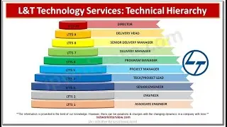 L&T Technical Hierarchy 