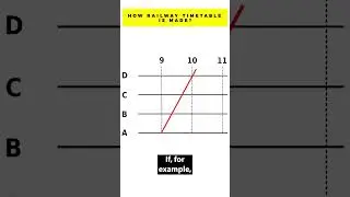 How Railway Timetable is Made? 