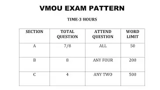 vmou new exam pattern | vmou exam 2023  | vmou exam pattern 2023 |  vmou today update | vmou exam