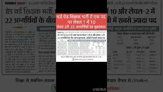 थर्ड ग्रेड शिक्षक भर्ती परीक्षा 2023 थर्ड ग्रेड शिक्षक भर्ती परीक्षा आयोजित 2023 